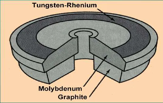 Anode Target