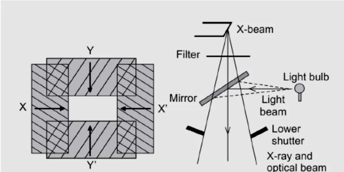 Collimator