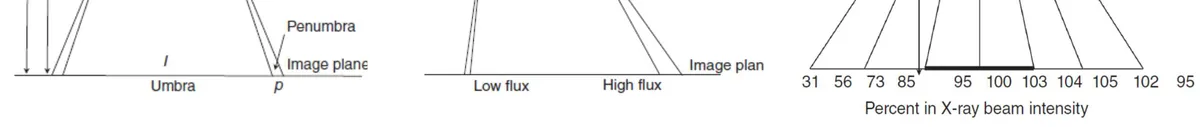 Heel Effect