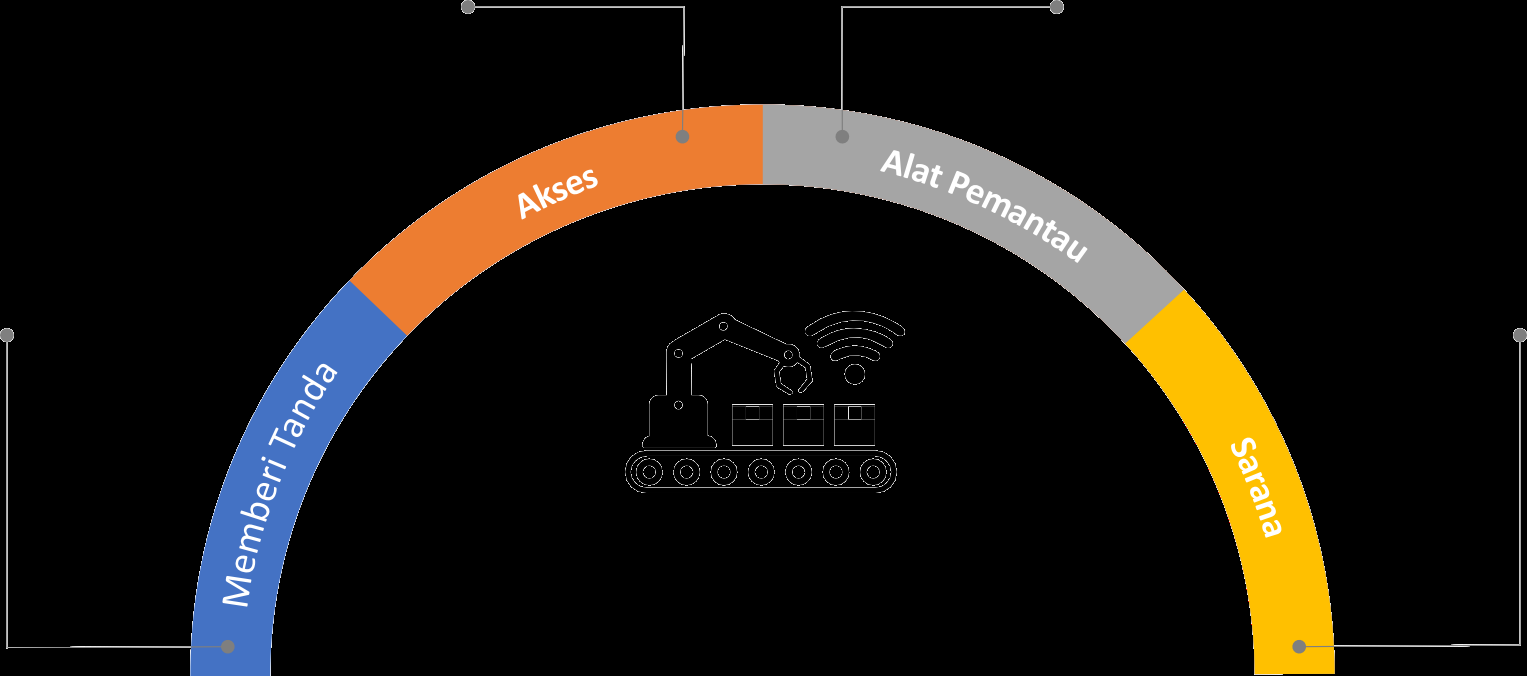 Diagram Pembagian Daerah Kerja