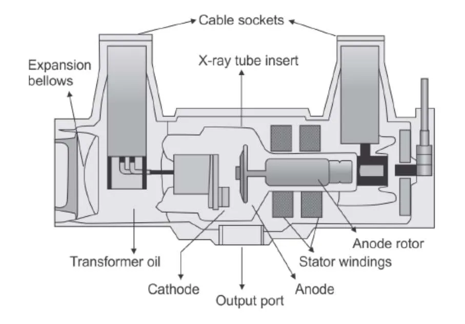 X-Ray Tube Housing